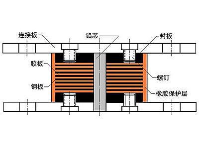 亳州抗震支座施工-普通板式橡胶支座厂家